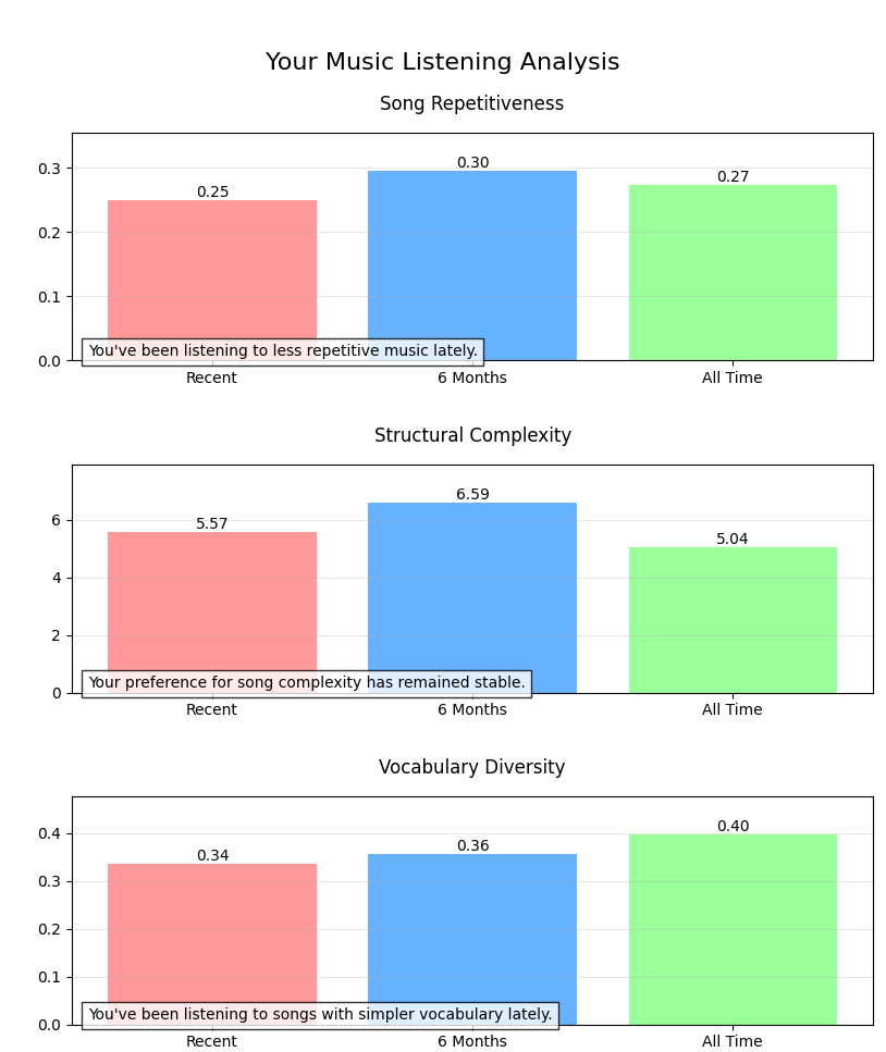 results